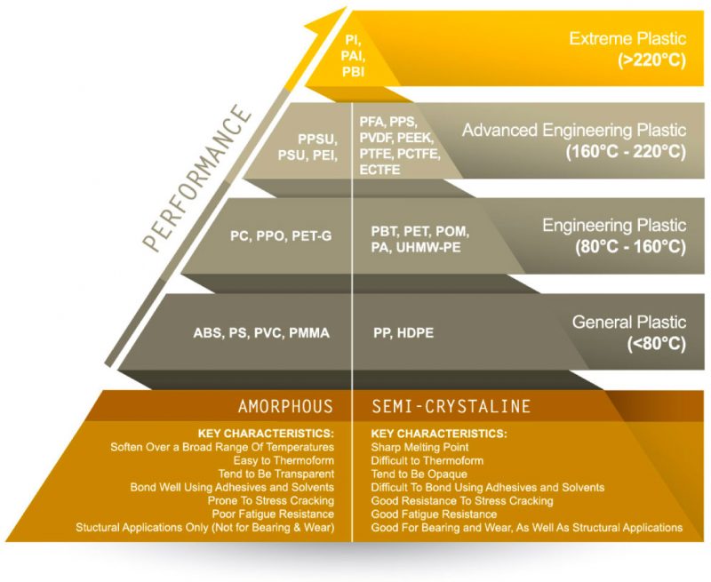 plastic-pyramid-chart plastic-pyramid-chart
