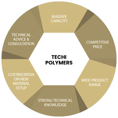 sales-and-service sales-and-service